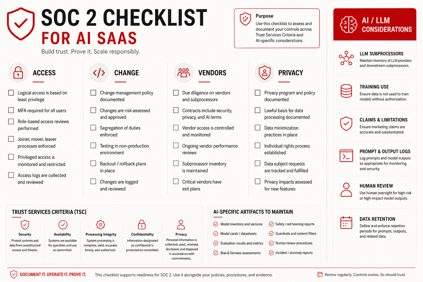SOC 2 Checklist for AI SaaS Companies